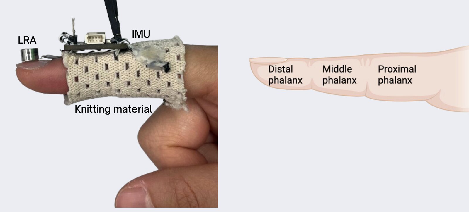 A Finger Interface for Controlling a Supernumerary Robotic Limb with Haptic Feedback