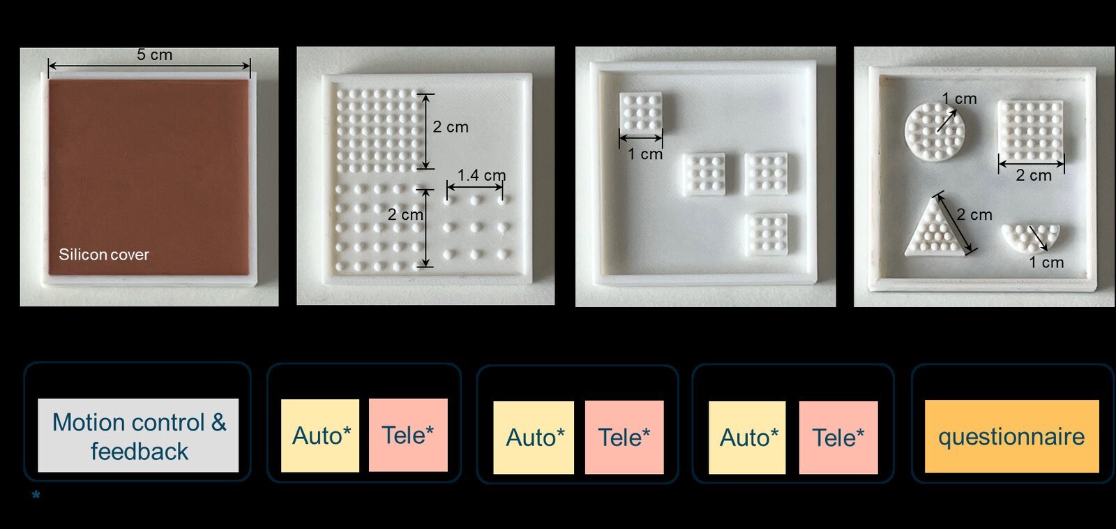A Finger Interface for Controlling a Supernumerary Robotic Limb with Haptic Feedback