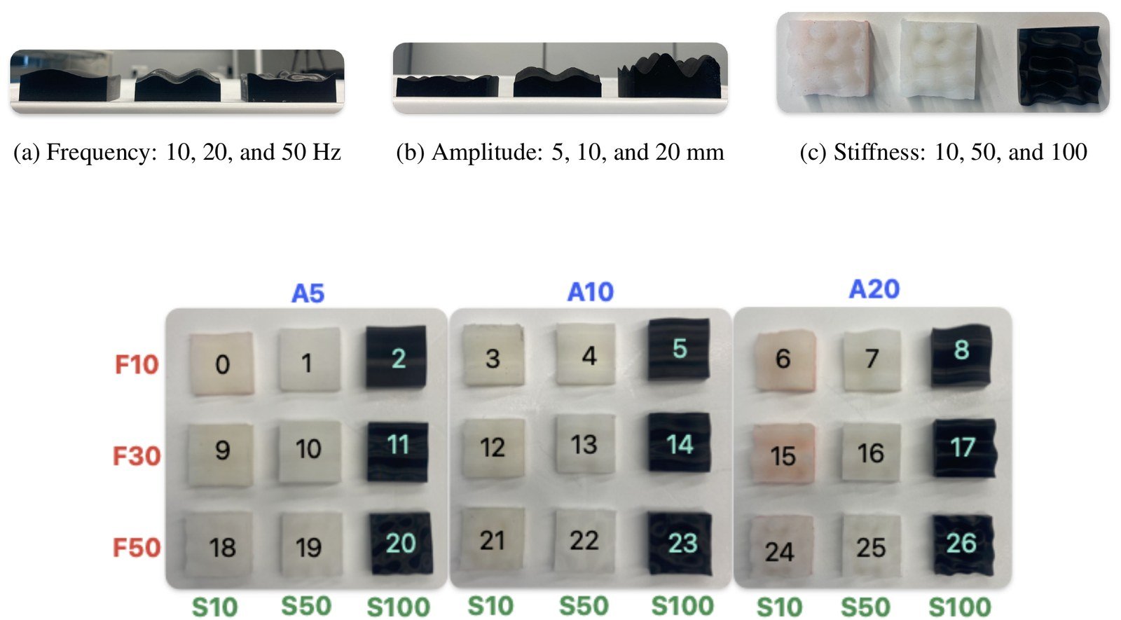 Haptic Intelligence: Robotic Sensing Meets Machine Learning