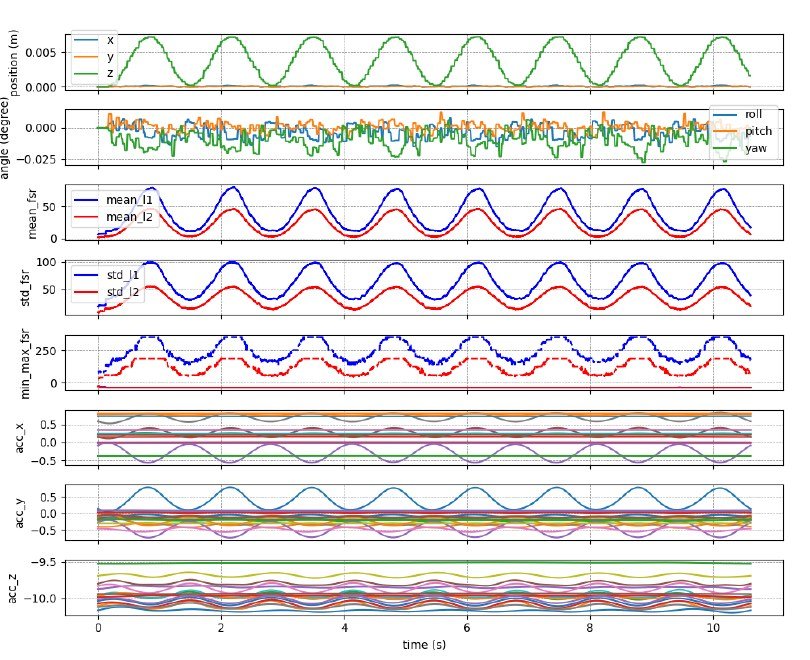 Haptic Intelligence: Robotic Sensing Meets Machine Learning