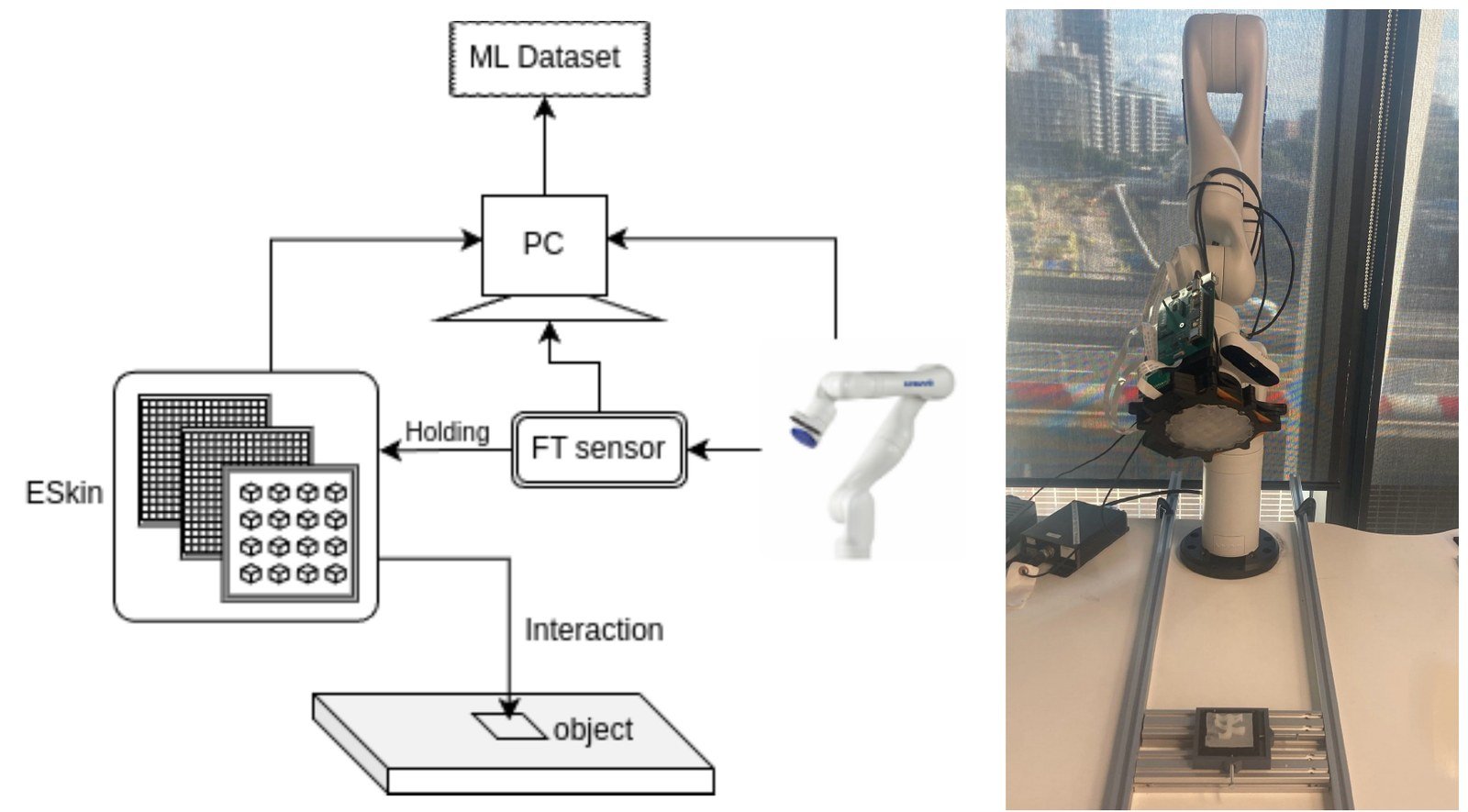 Haptic Intelligence: Robotic Sensing Meets Machine Learning