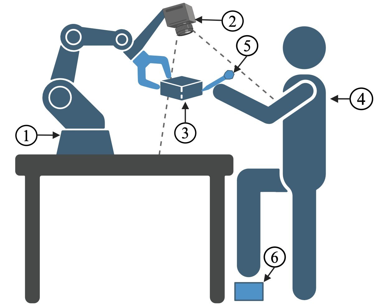 Vision-Driven Supernumerary Robotic Limbs